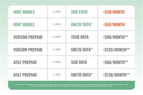 who has the cheapest cell phone plans